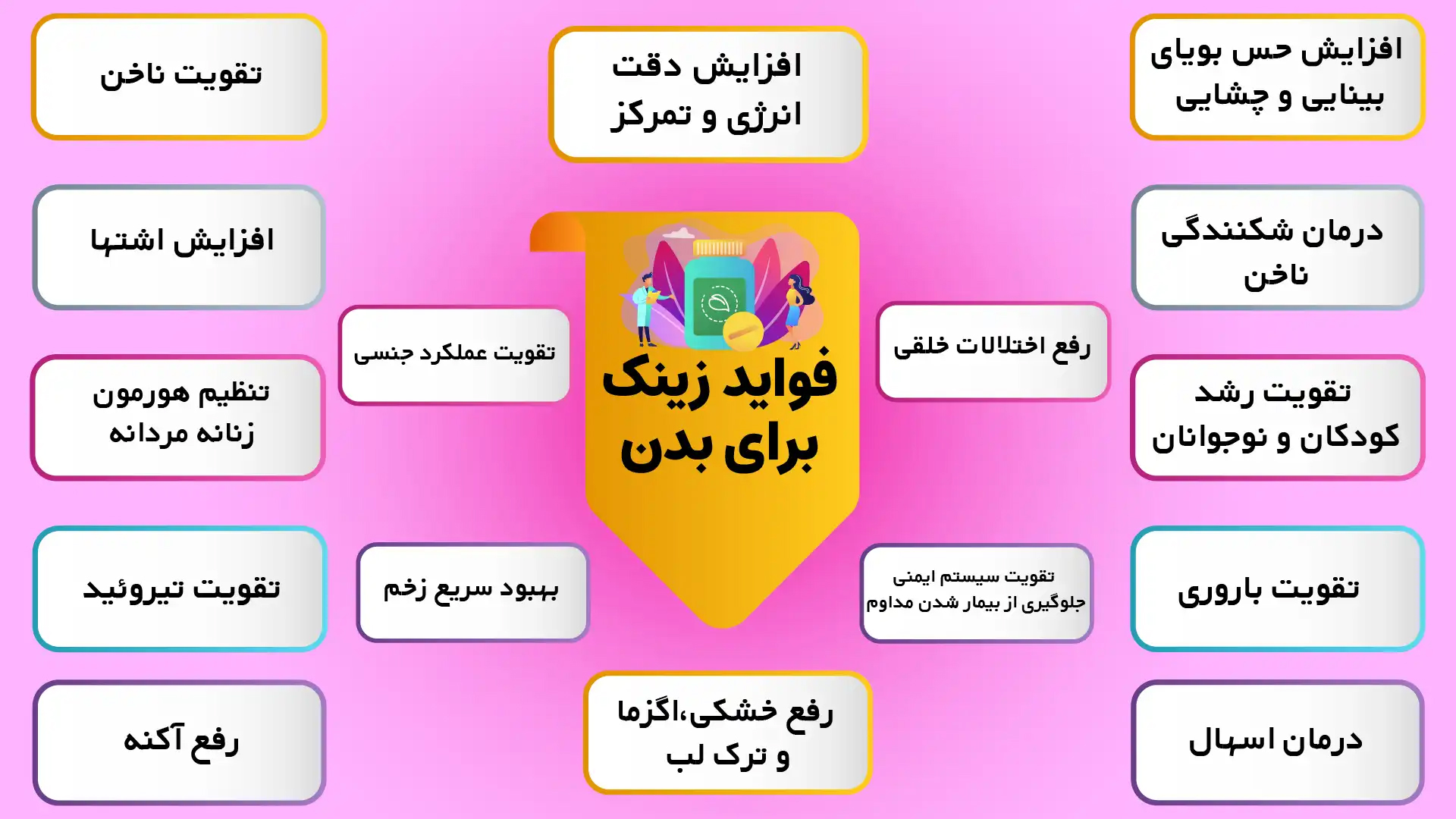 زینک چیست؟