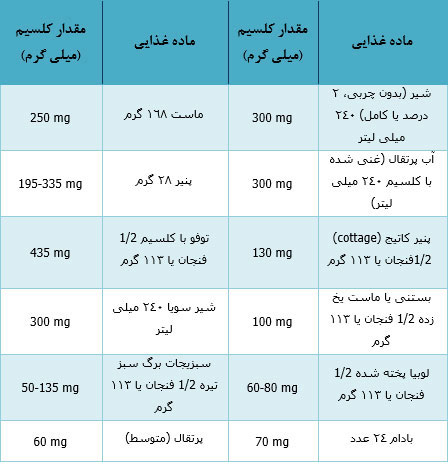 کلسیم