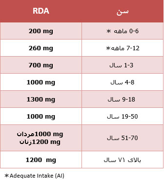 کلسیم