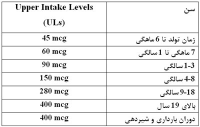 سلنیوم