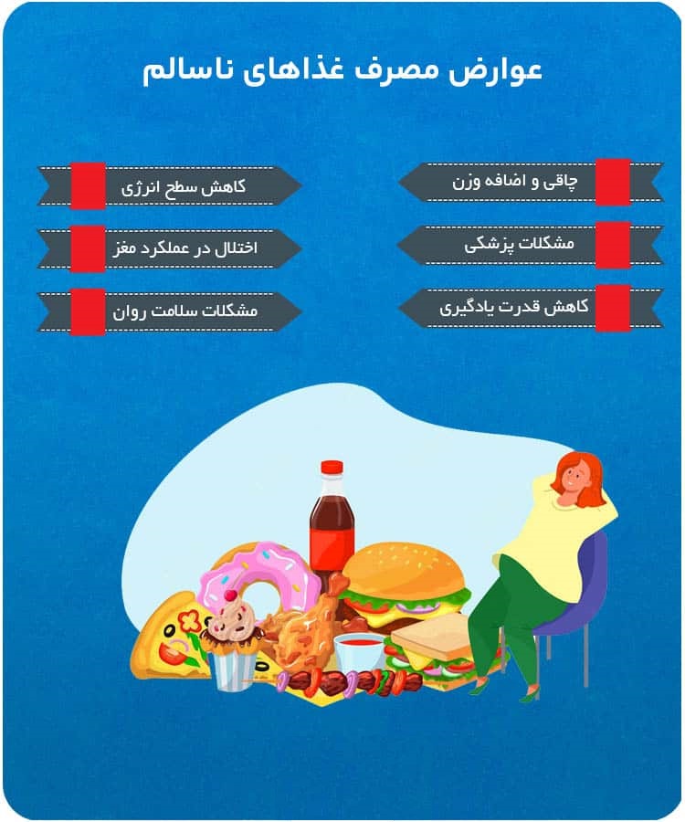 عوارض مصرف غذاهای ناسالم